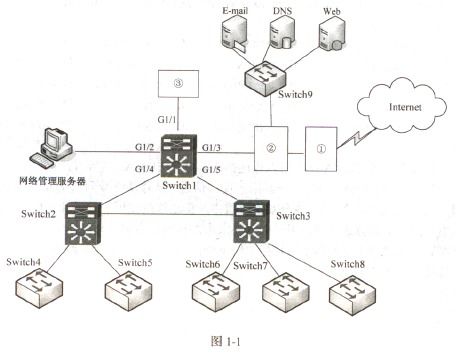 2014年下半年网络工程师下午试卷案例分析 网络设备配置与故障排查
