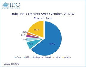 网络设备 构建现代通信的基石
