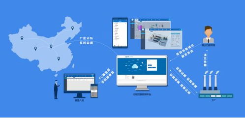 中易云PLC远程数据监测 实现工业设备联网的代理代办解决方案
